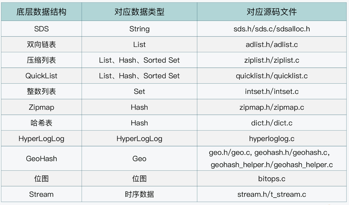 数据结构及代码文件