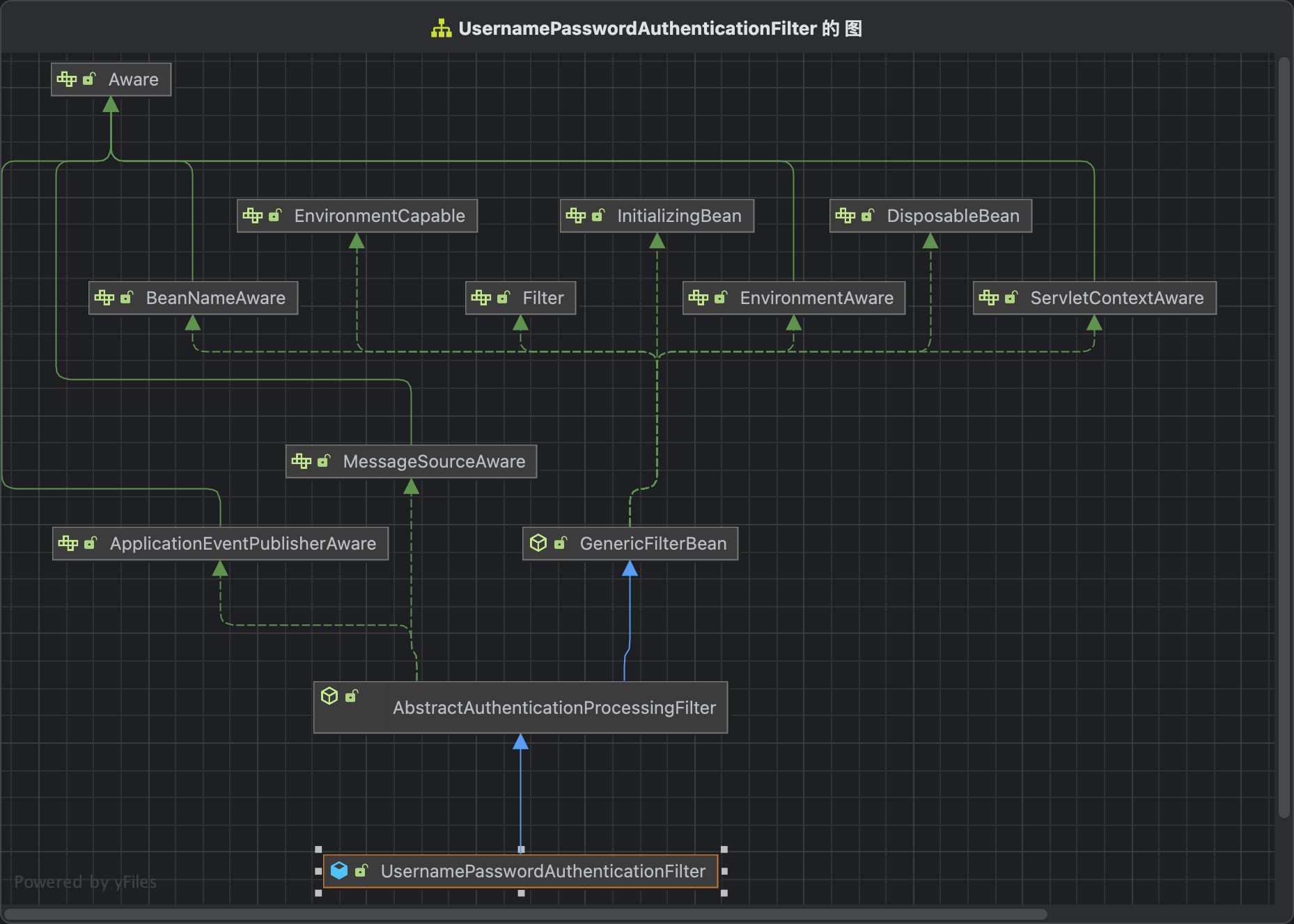 UsernamePasswordAuthenticationFilter