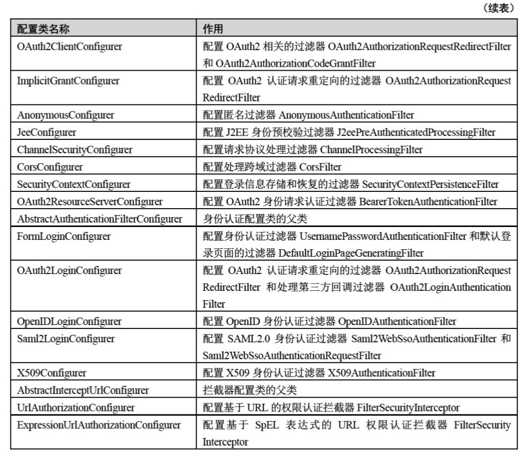 http-security-configurer-1