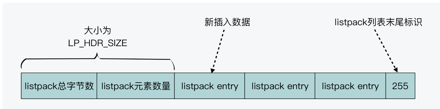 listpack