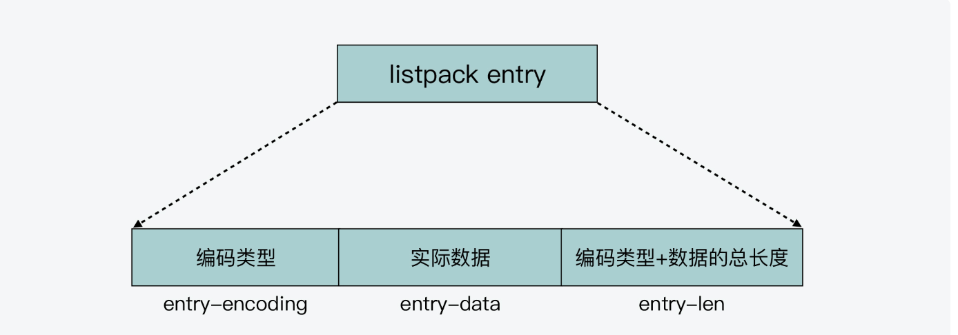 listpackEntry