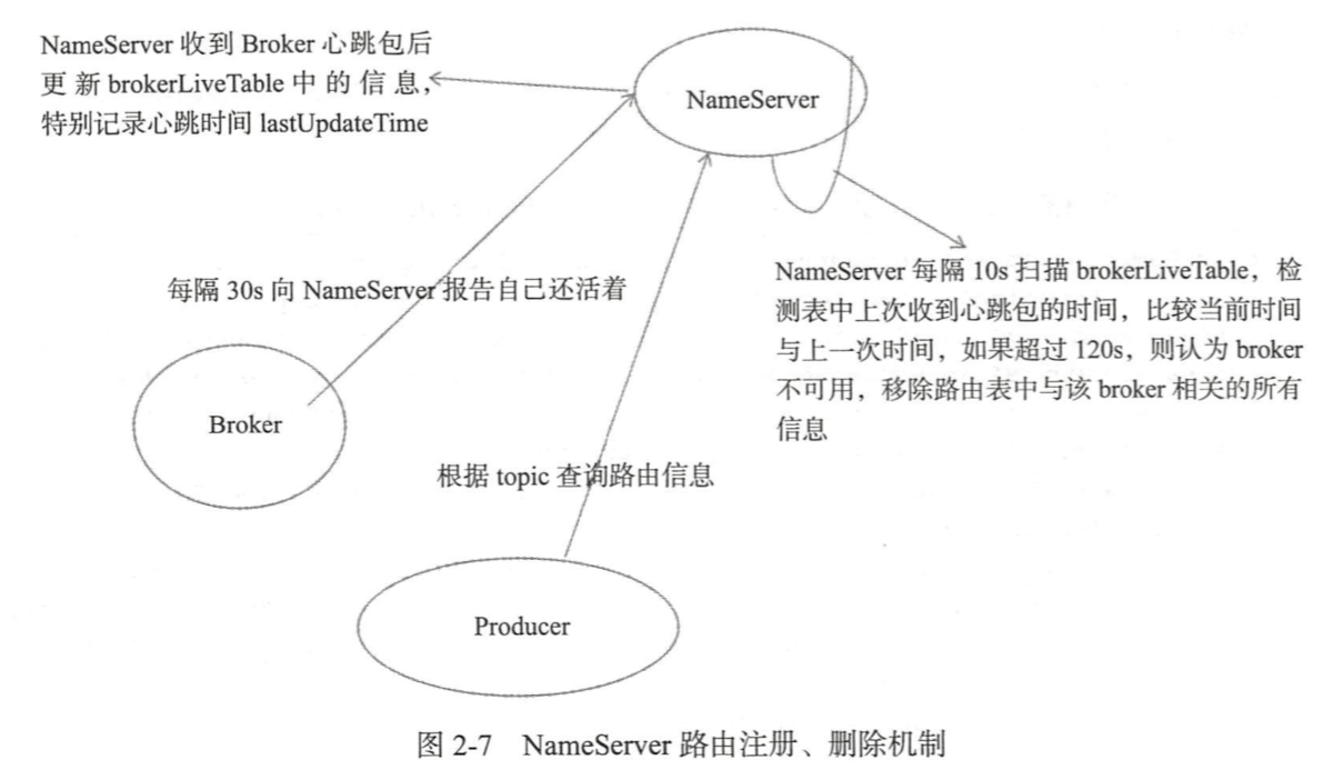 nameserver-route-info