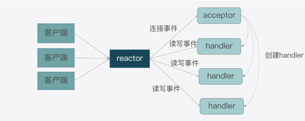 reactor